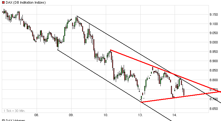 QuoVadisDax - das Original - Nachfolgethread 764485