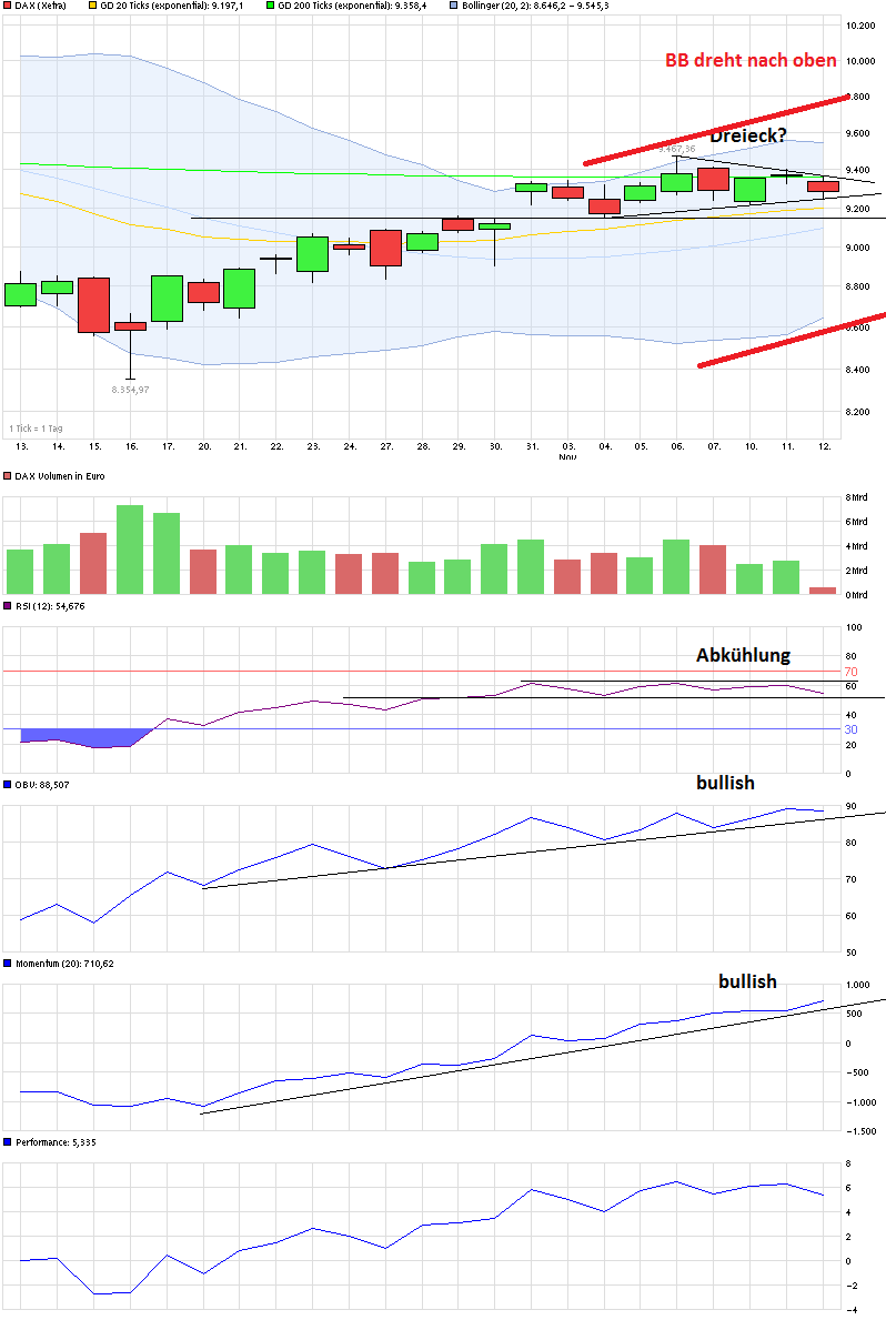 QuoVadisDax - das Original - Nachfolgethread 772598