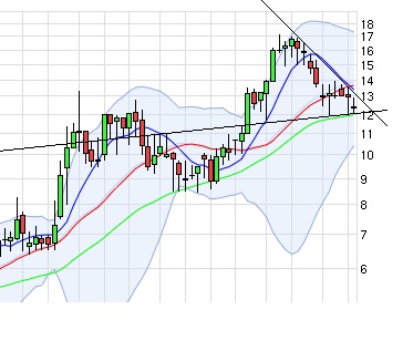 Expandierendes Pflegeunternehmen - Kurzportrait 839878