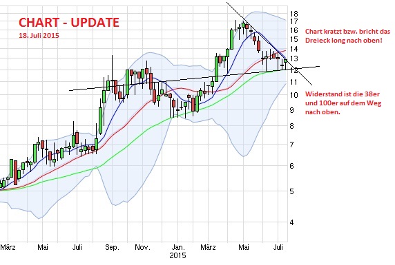 Expandierendes Pflegeunternehmen - Kurzportrait 842000