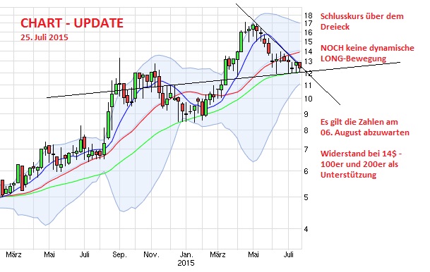 Expandierendes Pflegeunternehmen - Kurzportrait 843913