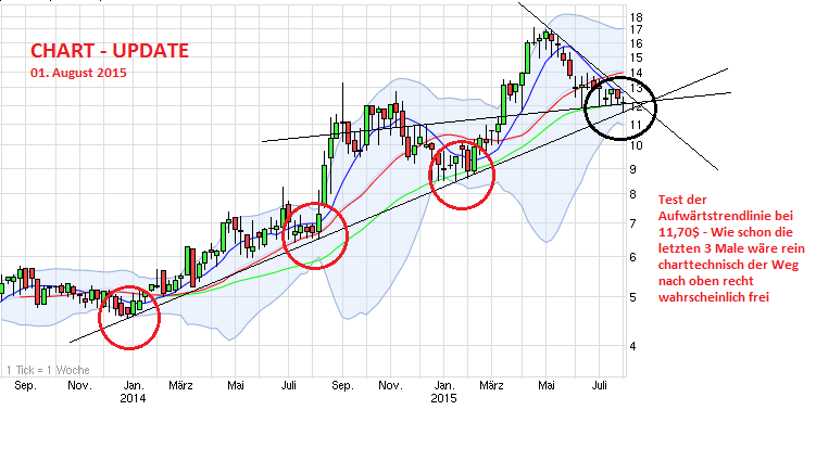 Expandierendes Pflegeunternehmen - Kurzportrait 845810