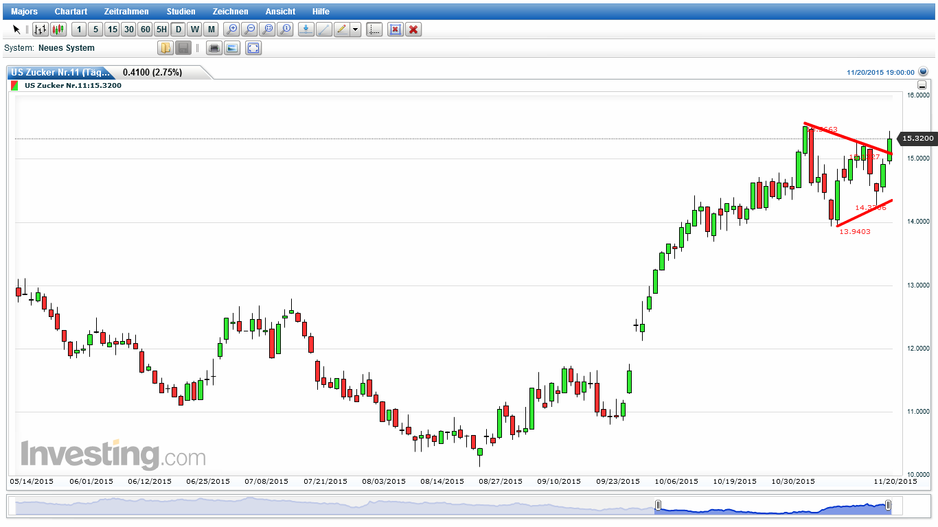 Die Zuckerhausse kommt 873517