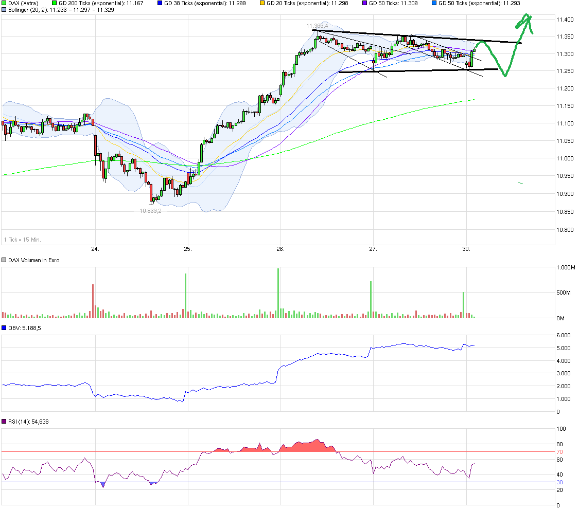 QuoVadisDax - das Original - Nachfolgethread 875143