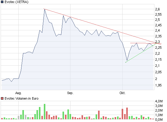 es kann los gehen! 352570