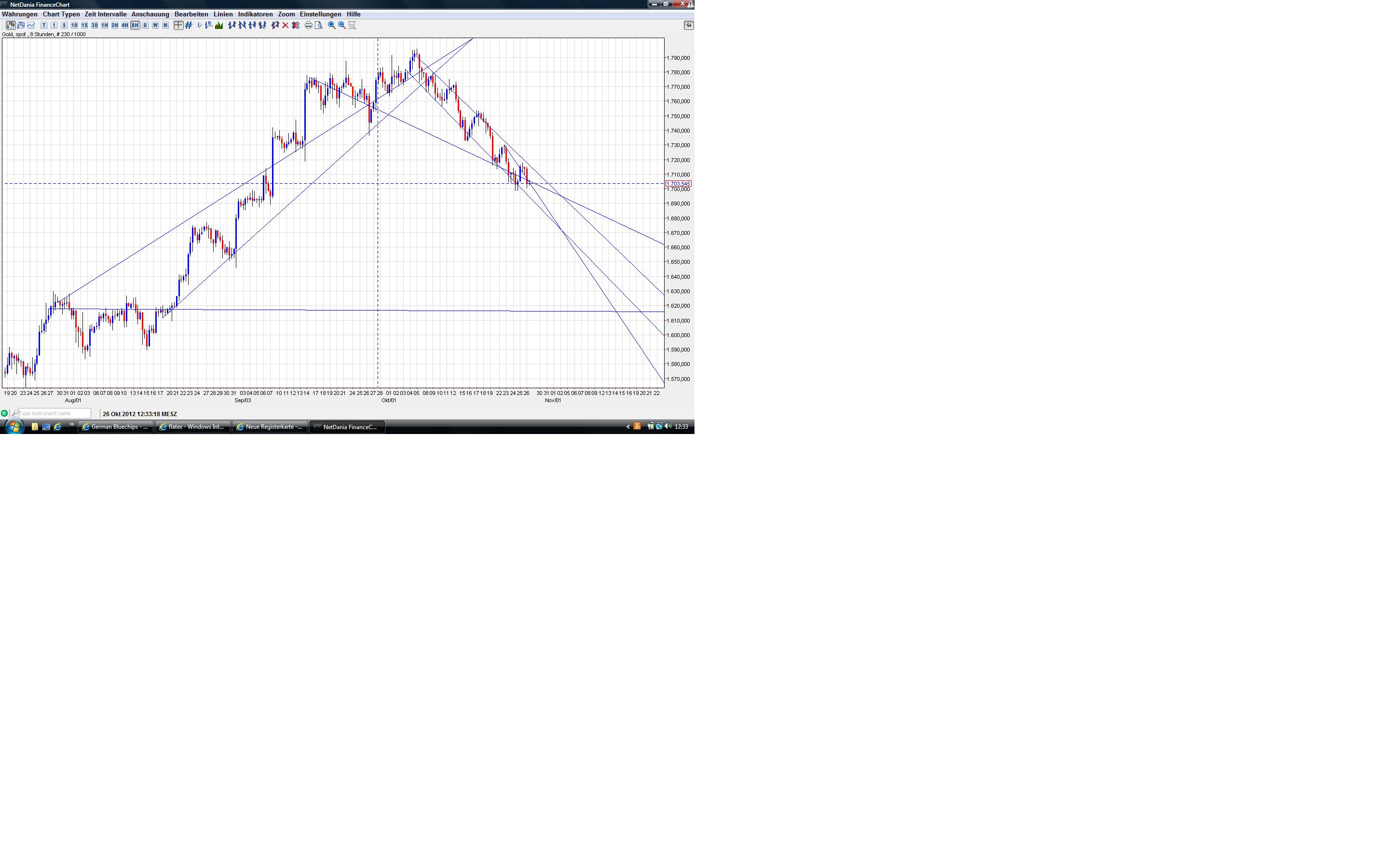 Gold shorten? 547743