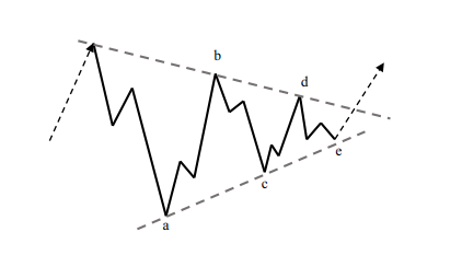 Biotech-Star BioNTech aus Mainz 1243500