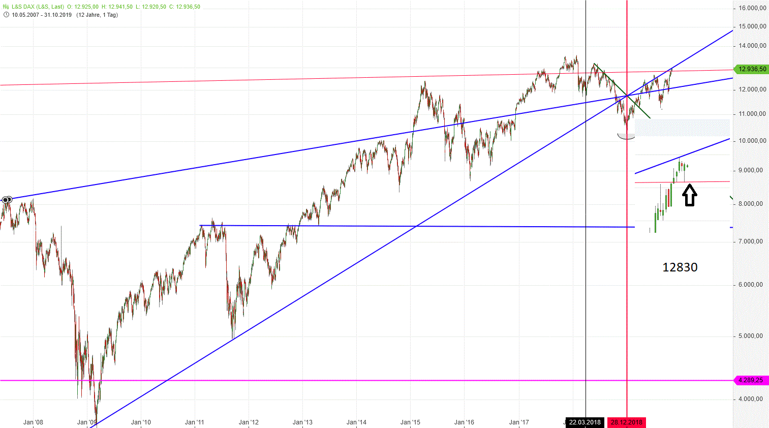 Gold und weitere interessante Anlagemöglichkeiten. 1141830
