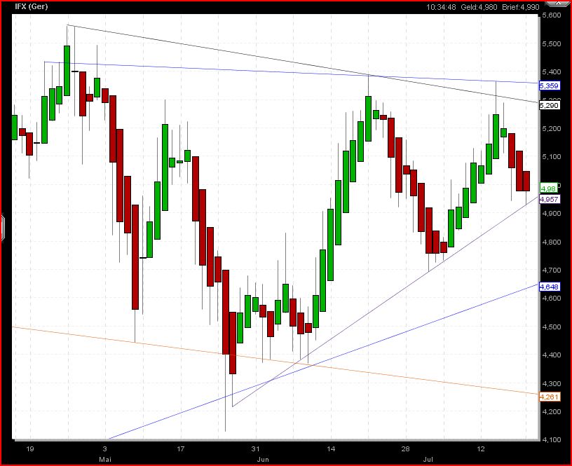 Infineon 2010 332853