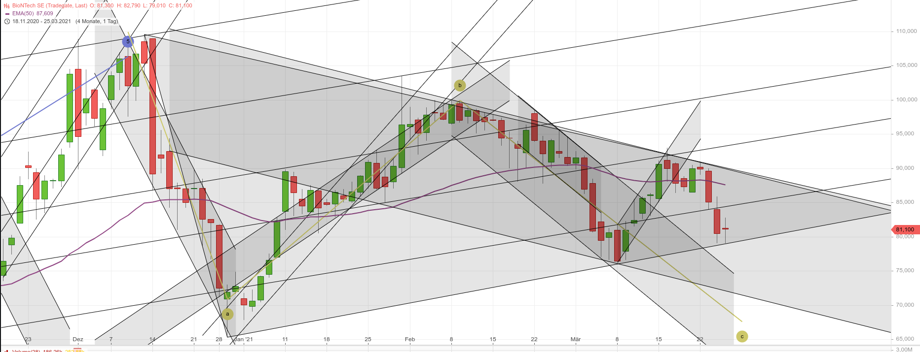 Biotech-Star BioNTech aus Mainz 1242581