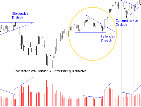 Was meint Ihr, lohnt sich der einstig hier? 403925