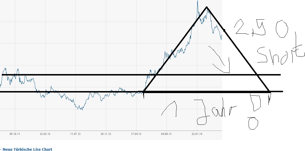Führen die Unruhen in der Türkei zur Abwertung!? 724348