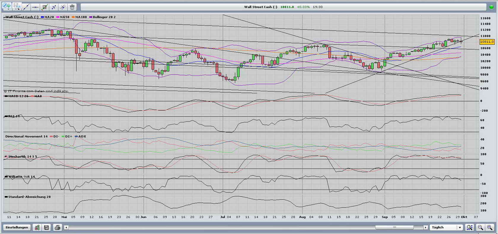 Dr.Fummel-Kasten 348502