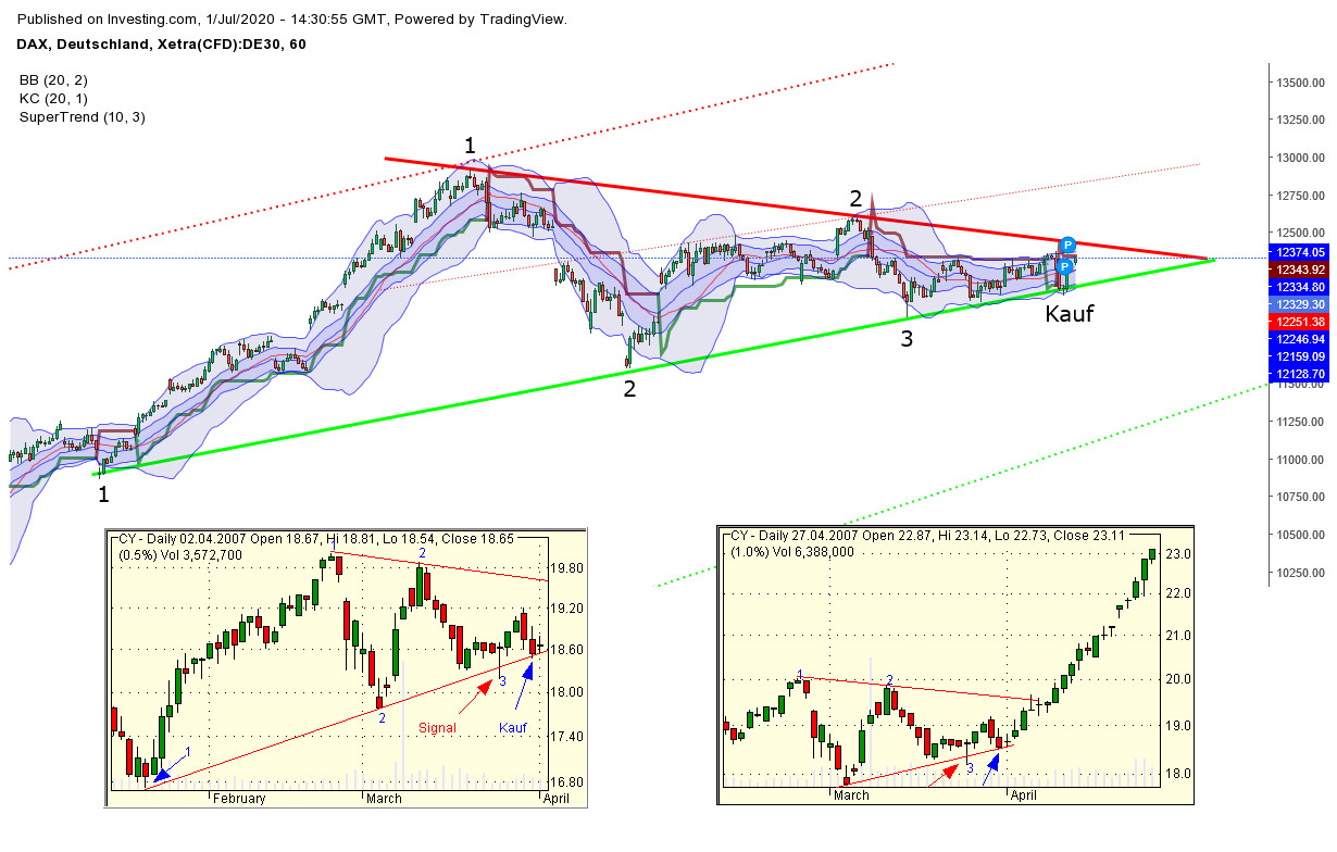 Börse ein Haifischbecken: Trade was du siehst 1188489