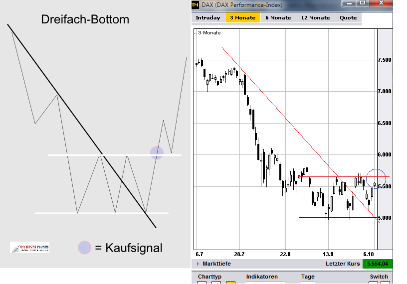 Quo Vadis Dax 2011 - All Time High? 445476