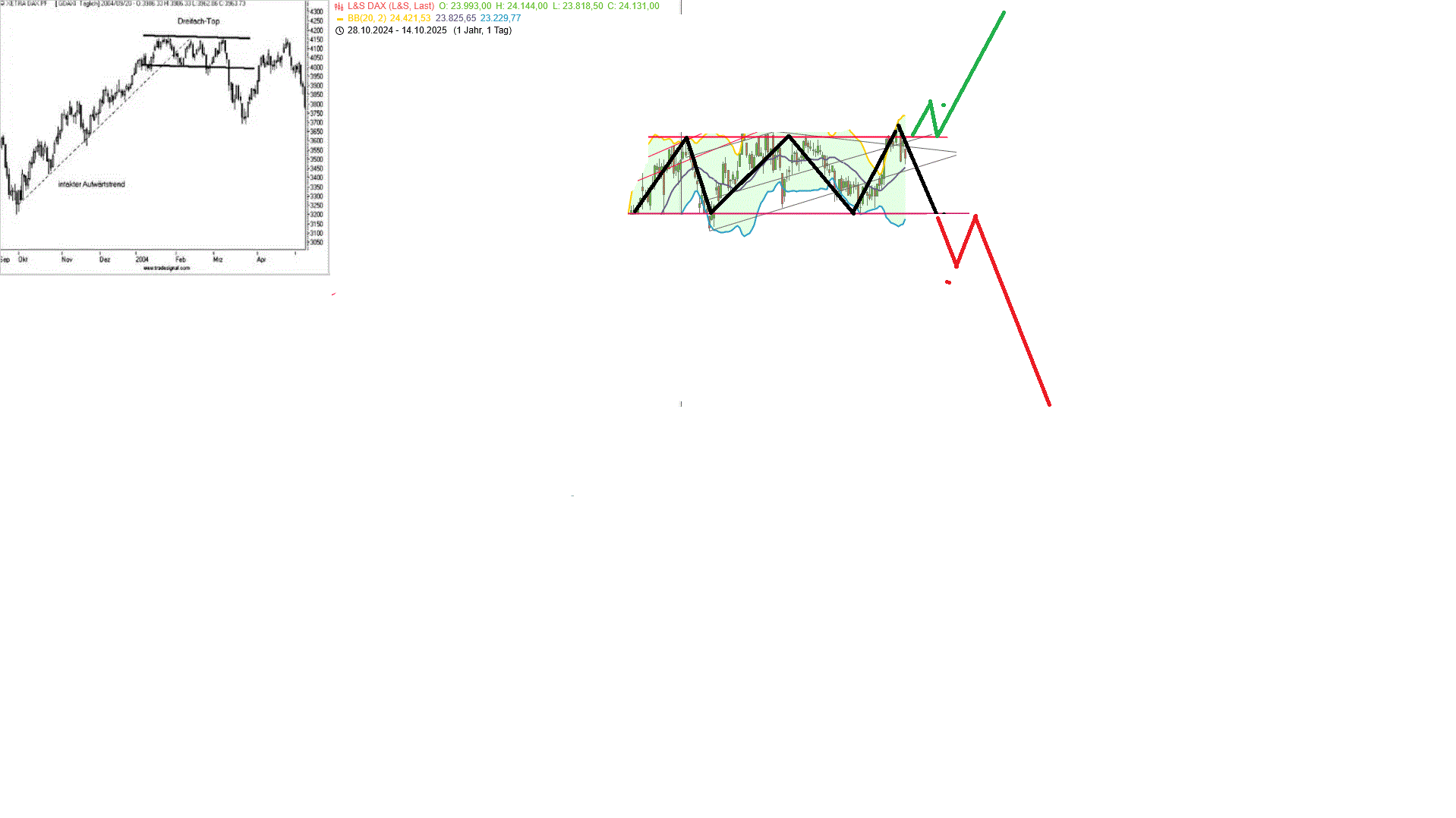 Gold und weitere interessante Anlagemöglichkeiten. 1498511