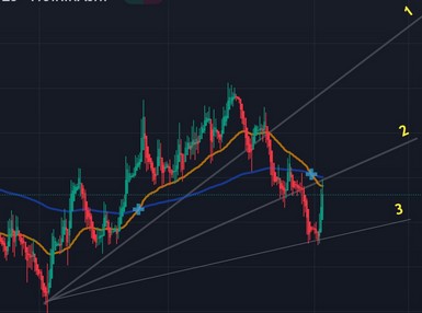 Copper (CFD) eToro (Kupfer) 1397990