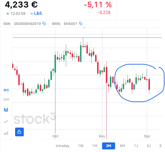 Schaeffler unterbewertet!? 1460750