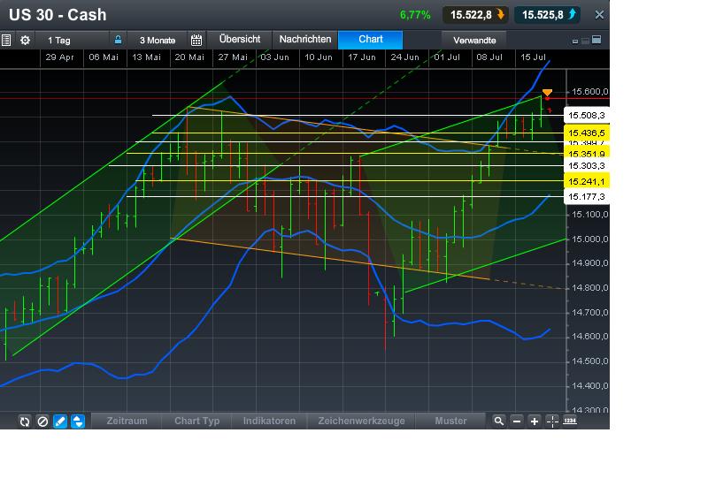Quo Vadis Dax 2013 - Up, dank Liquidität 625264