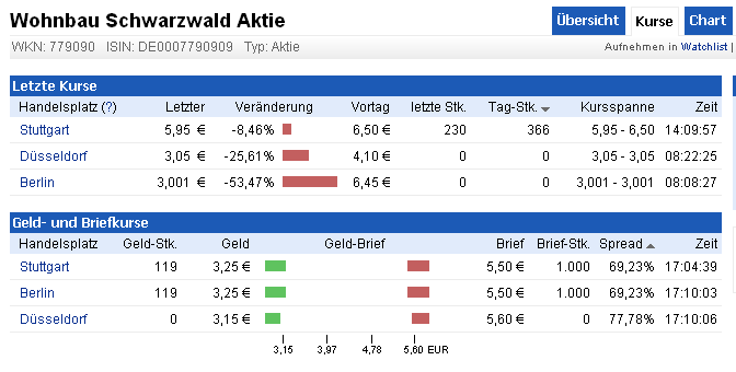 Injex AG - Wahrheit und Träumerei 609416