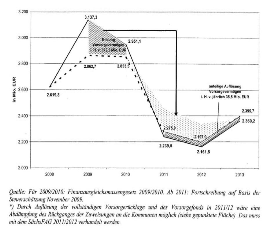 Kaufsignal bei Gagfah 411169