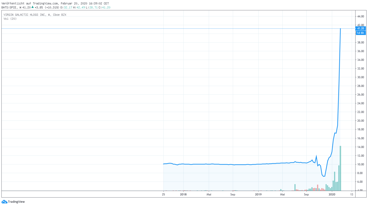 Der USA Bären-Thread 1161207