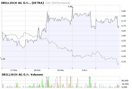 100 % Anstieg - Nachfolgethread! 152133