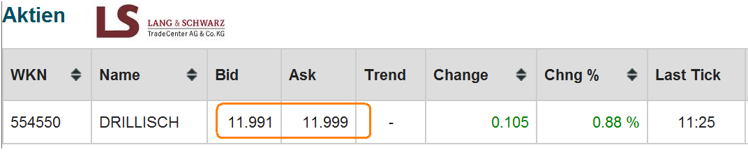 Drillisch: 555 % Anstieg sind locker möglich! 568125