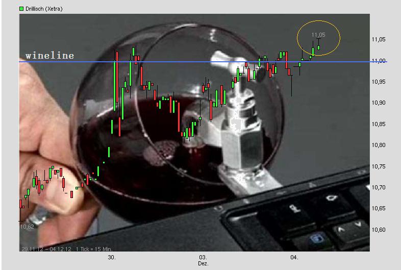 Drillisch: 555 % Anstieg sind locker möglich! 558949