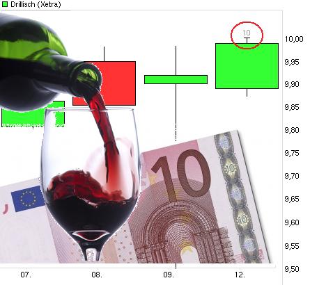 Drillisch: 555 % Anstieg sind locker möglich! 552551