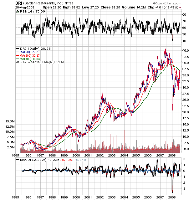 Der USA Bären-Thread 182517