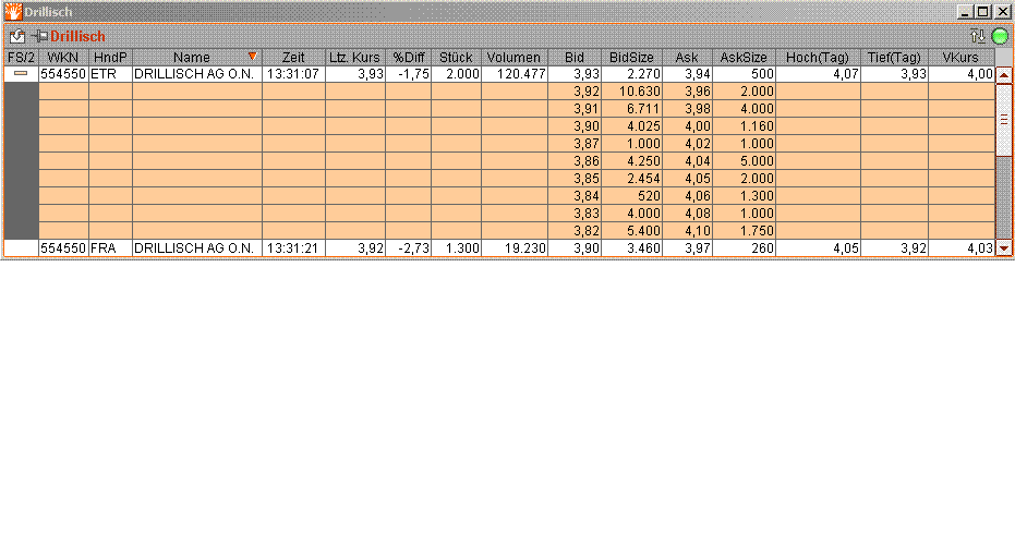 100 % Anstieg binnen 12 Monaten ab jetzt 11460