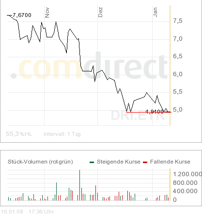 100 % Anstieg - Nachfolgethread! 140961