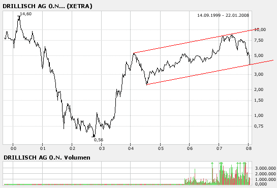 100 % Anstieg - Nachfolgethread! 143069