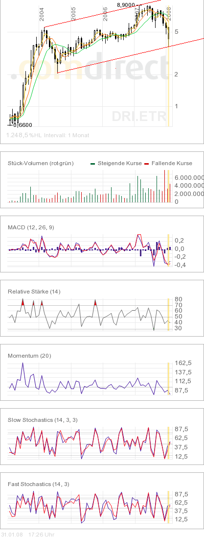 100 % Anstieg - Nachfolgethread! 145406