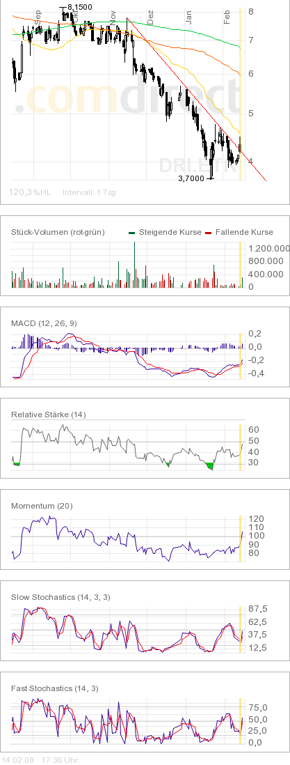 100 % Anstieg - Nachfolgethread! 148345