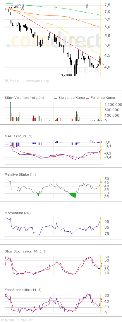 100 % Anstieg - Nachfolgethread! 148609