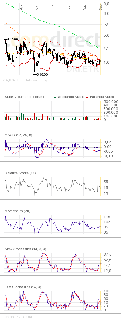 100 % Anstieg - Nachfolgethread! 184136