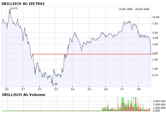 100 % Anstieg - Nachfolgethread! 189345