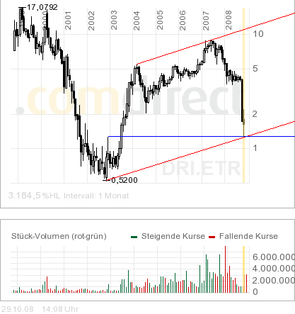 100 % Anstieg - Nachfolgethread! 195940
