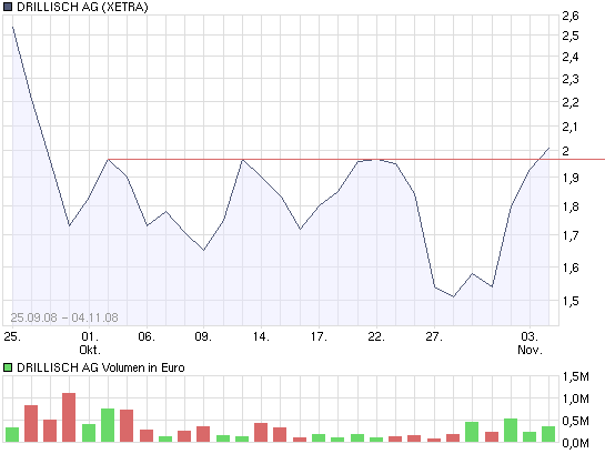 100 % Anstieg - Nachfolgethread! 197125