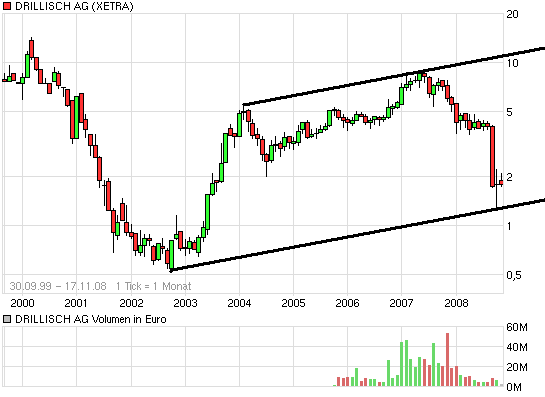 100 % Anstieg - Nachfolgethread! 200183