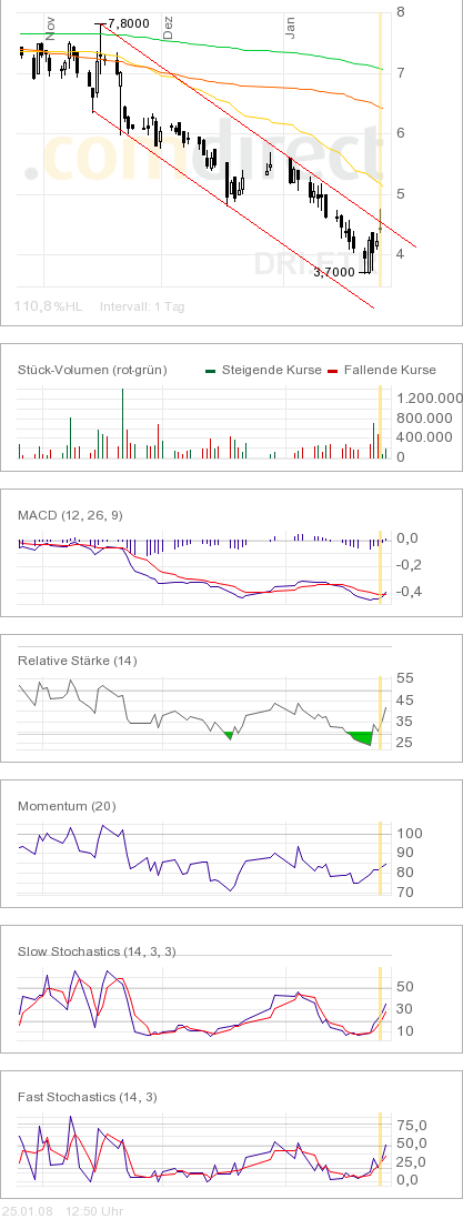 100 % Anstieg - Nachfolgethread! 144097