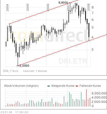 100 % Anstieg - Nachfolgethread! 143573