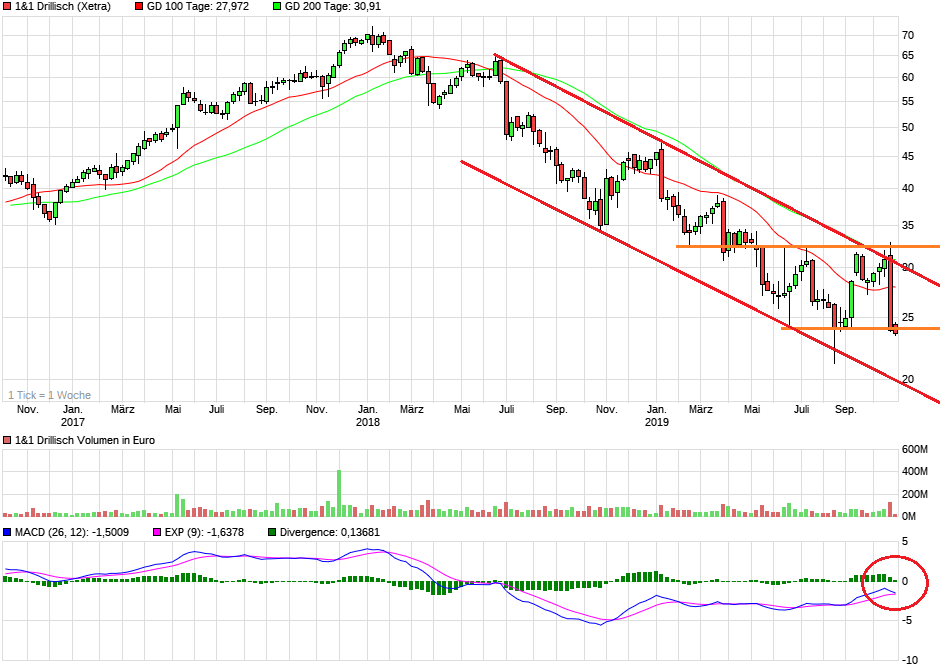 Drillisch AG 1141243