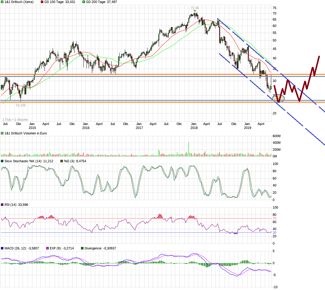 Drillisch AG 1117700