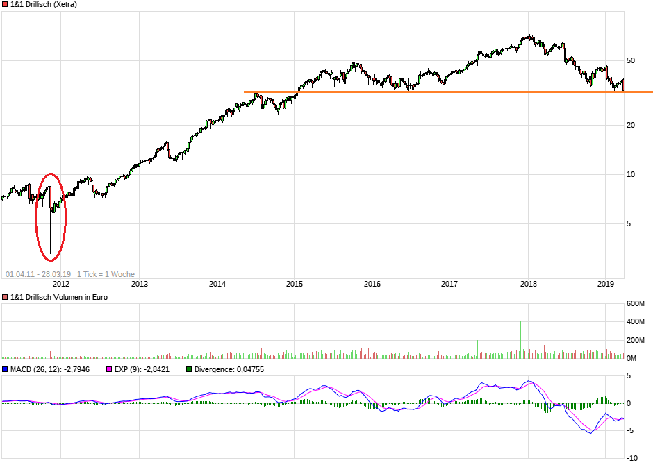 Drillisch AG 1104123