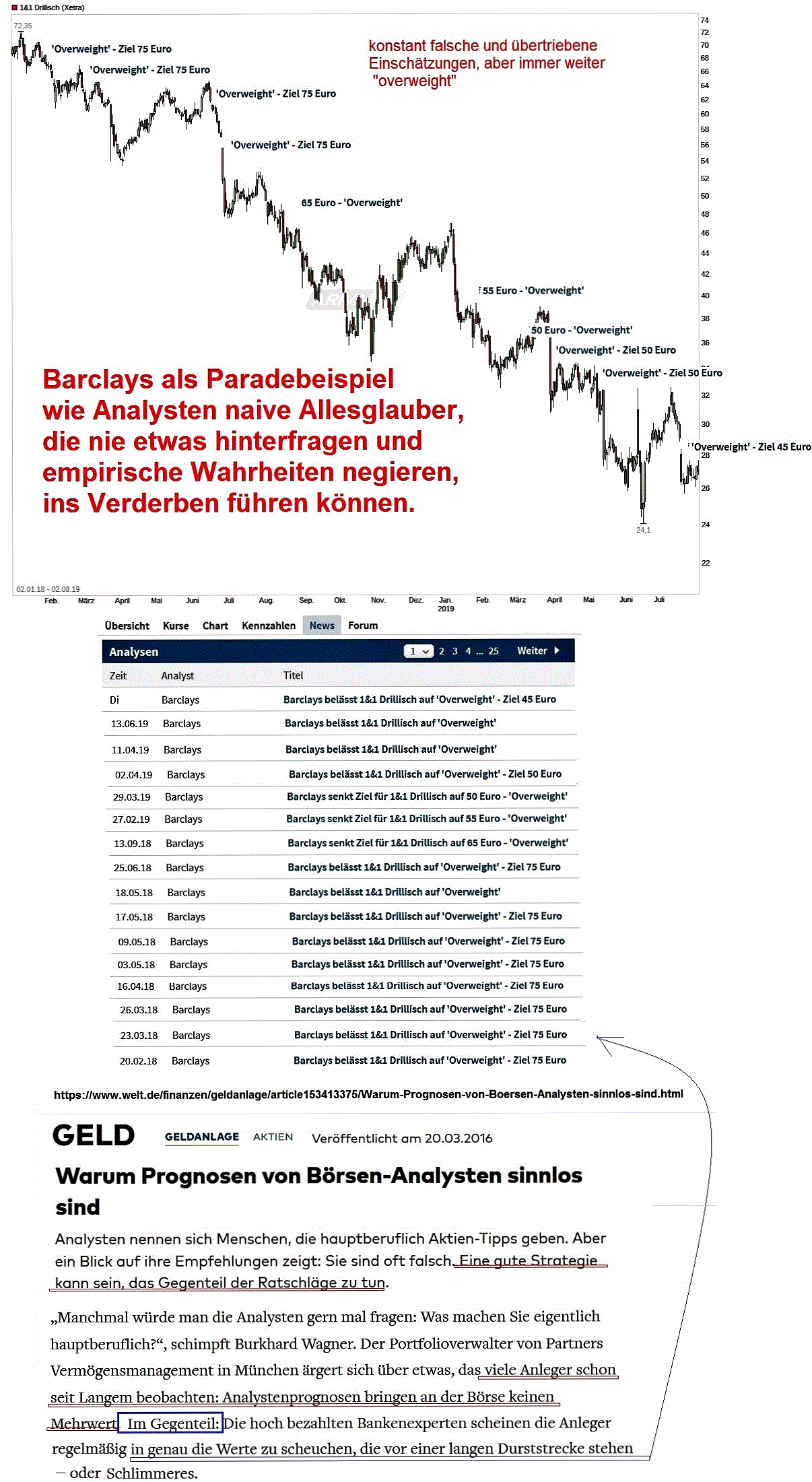 Drillisch AG 1126469