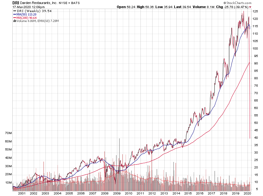 Der USA Bären-Thread 1167058