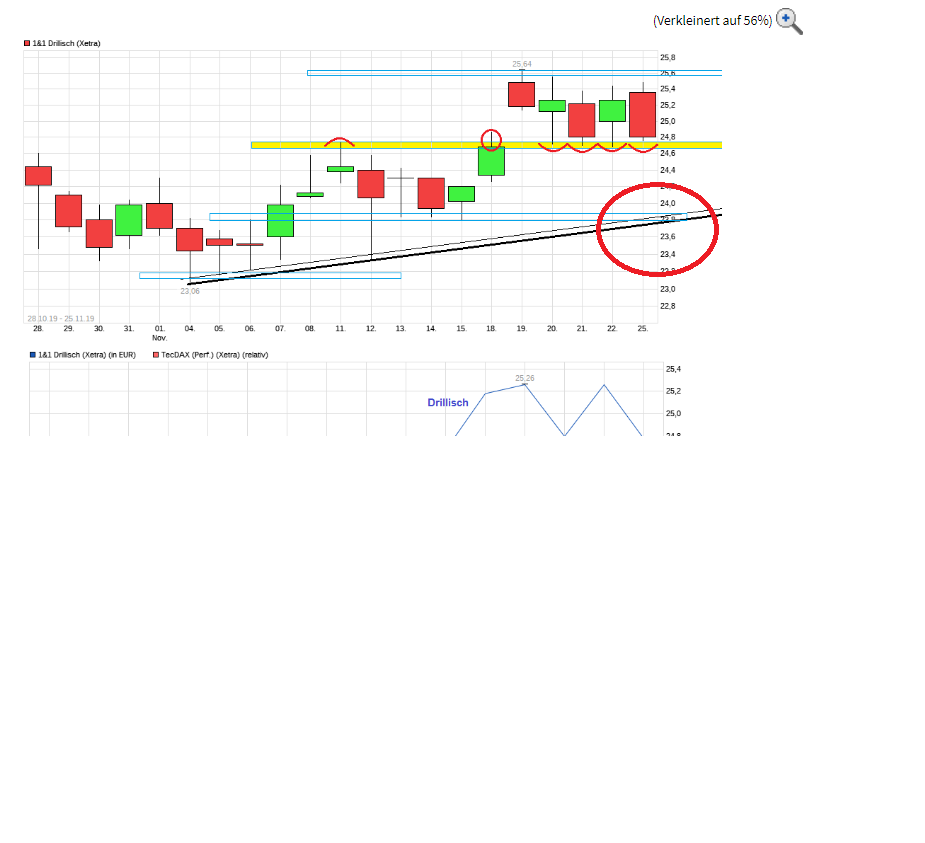 Drillisch AG 1146909